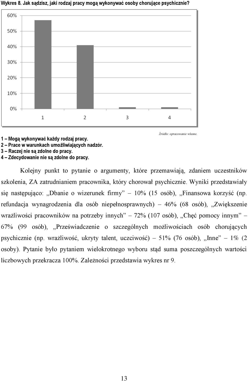Wyniki przedstawiały się następująco: Dbanie o wizerunek firmy 10% (15 osób), Finansowa korzyść (np.