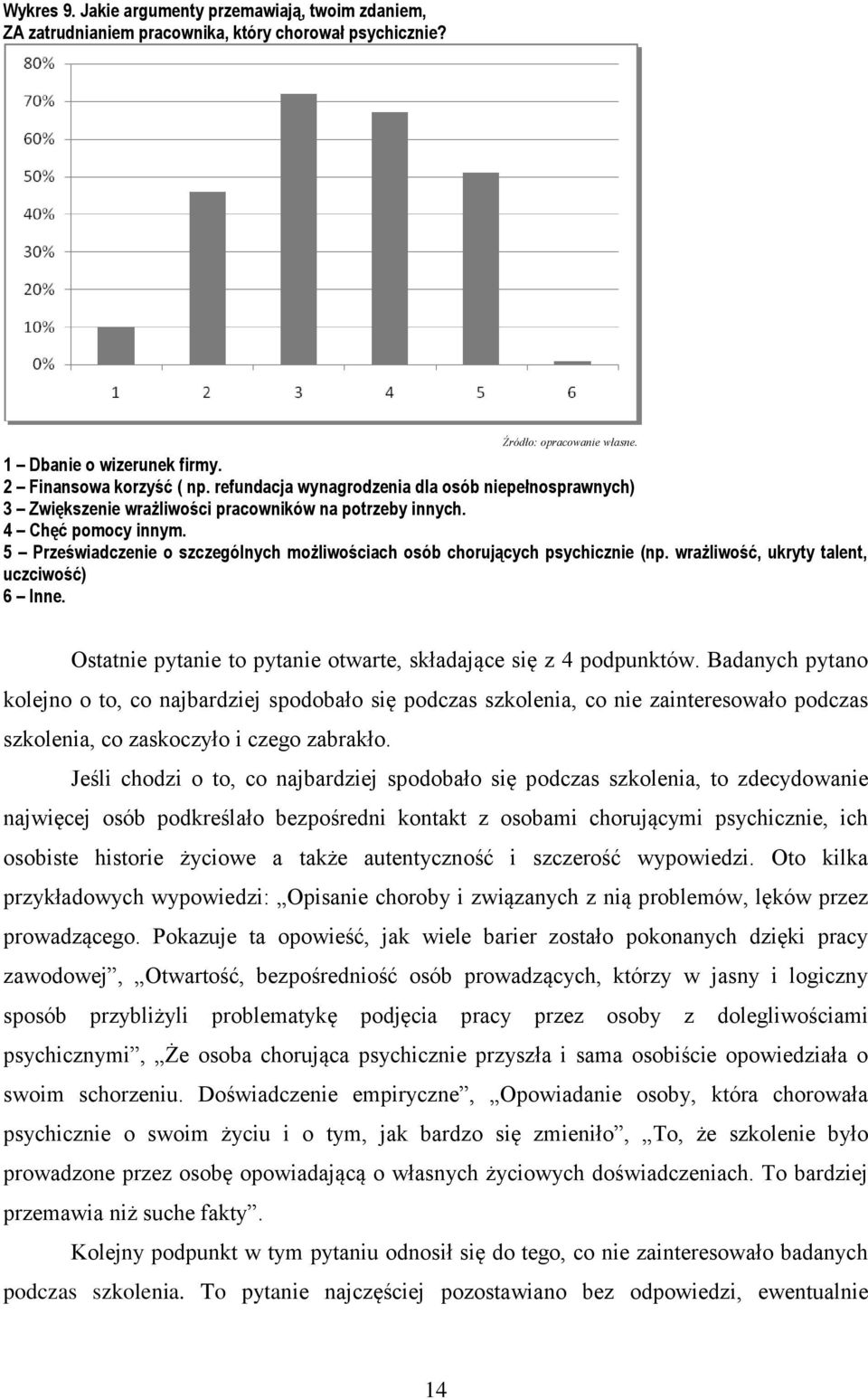5 Przeświadczenie o szczególnych możliwościach osób chorujących psychicznie (np. wrażliwość, ukryty talent, uczciwość) 6 Inne. Ostatnie pytanie to pytanie otwarte, składające się z 4 podpunktów.
