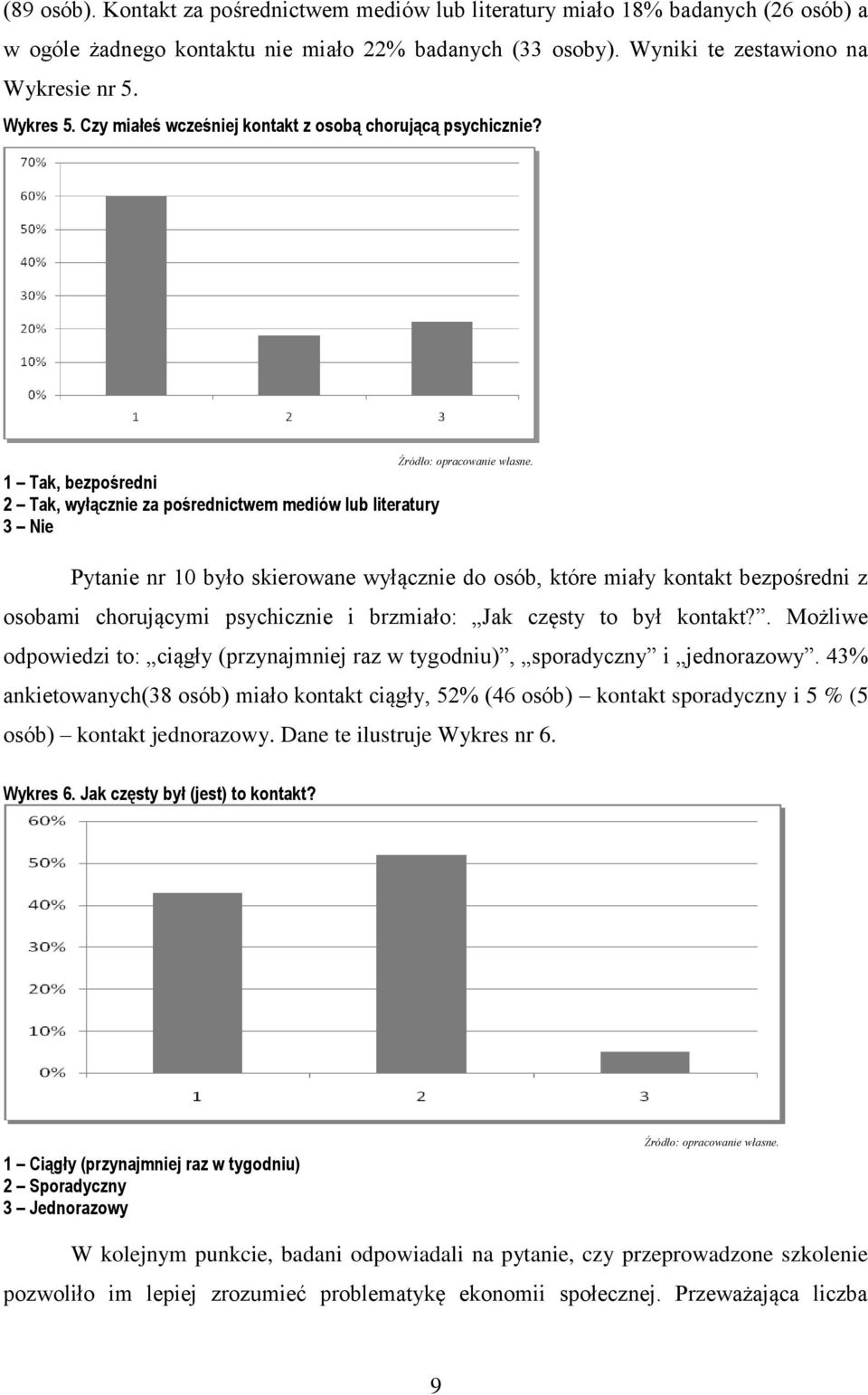 1 Tak, bezpośredni 2 Tak, wyłącznie za pośrednictwem mediów lub literatury 3 Nie Pytanie nr 10 było skierowane wyłącznie do osób, które miały kontakt bezpośredni z osobami chorującymi psychicznie i