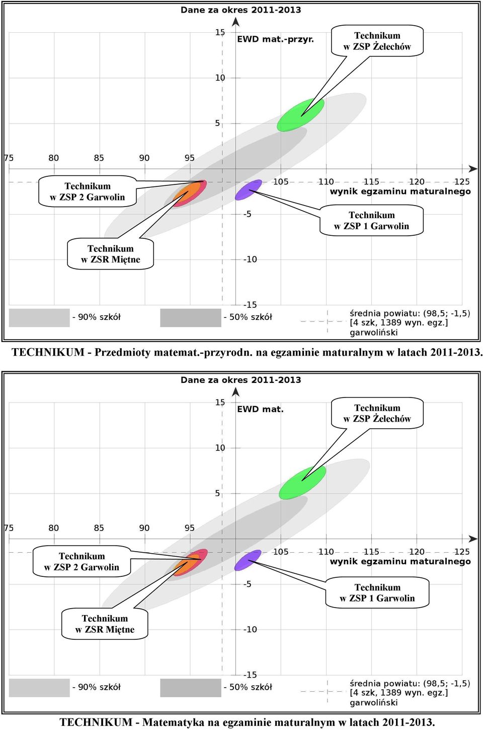 na egzaminie maturalnym w latach 2011-2013.