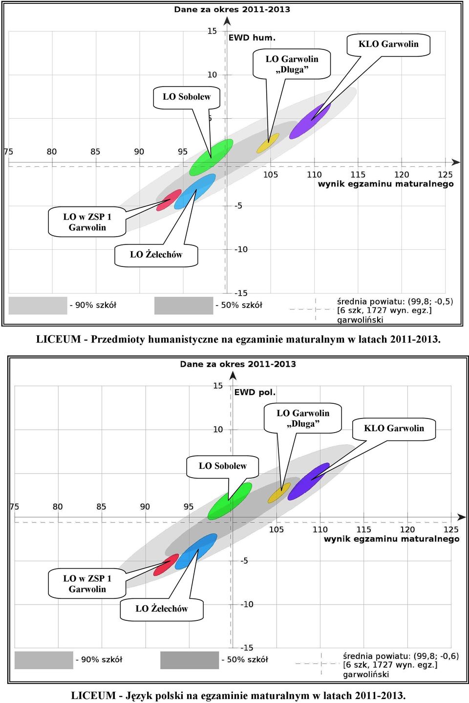 latach 2011-2013.