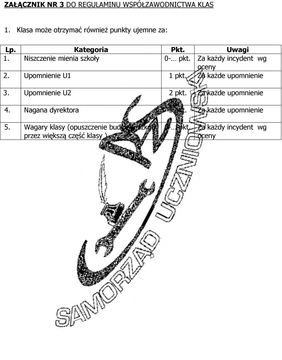 Za każde upomnienie 3. Upomnienie U2 2 pkt. Za każde upomnienie 4. Nagana dyrektora 5 pkt.