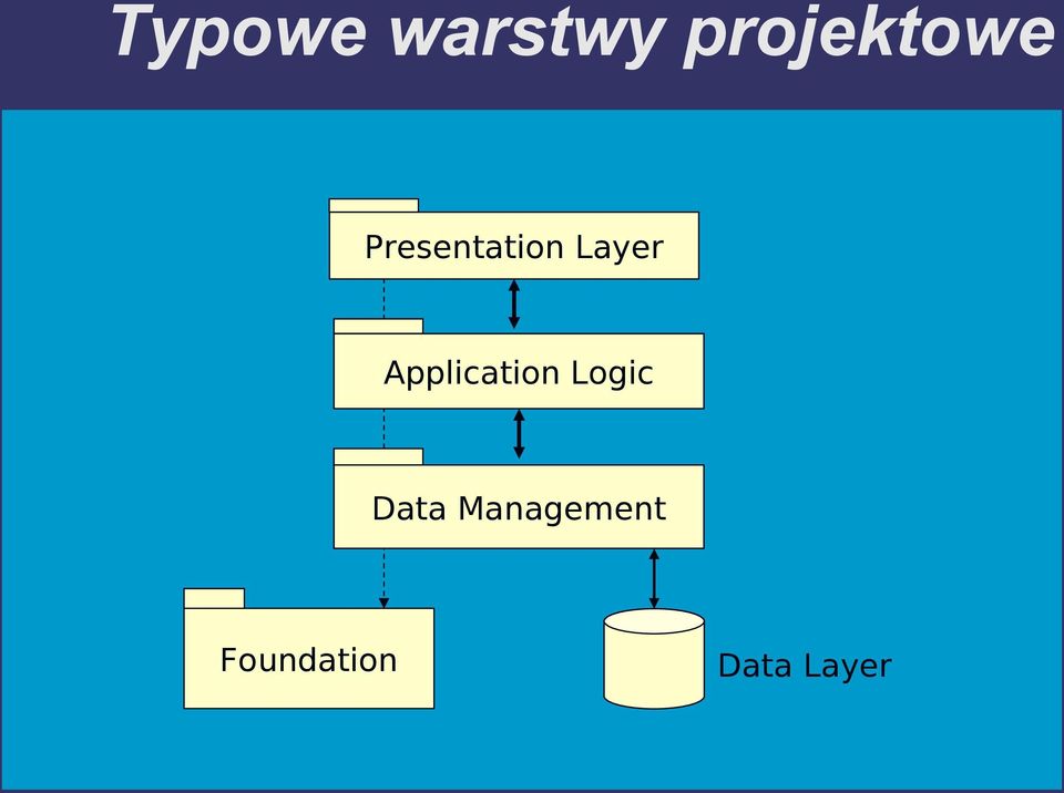Layer Application Logic