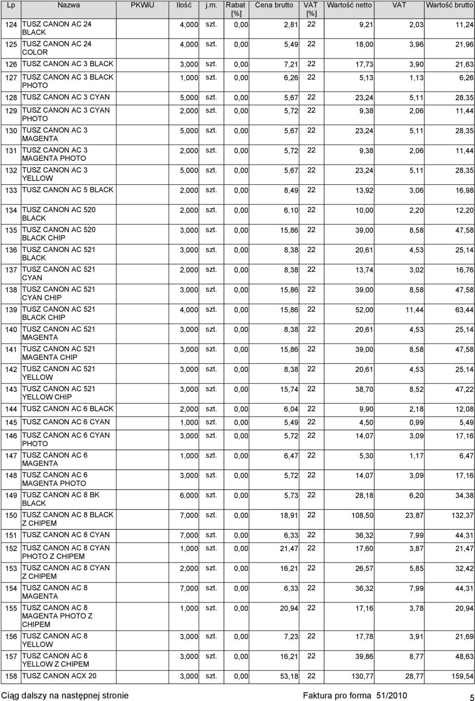 0,00 5,67 22 23,24 5,11 28,35 129 TUSZ CANON AC 3 130 TUSZ CANON AC 3 131 TUSZ CANON AC 3 132 TUSZ CANON AC 3 2,000 szt. 0,00 5,72 22 9,38 2,06 11,44 5,000 szt.