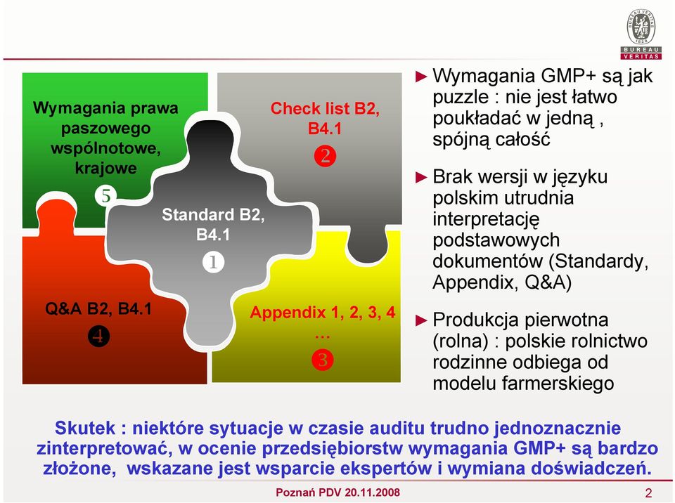 interpretację podstawowych dokumentów (Standardy, Appendix, Q&A) Produkcja pierwotna (rolna) : polskie rolnictwo rodzinne odbiega od modelu