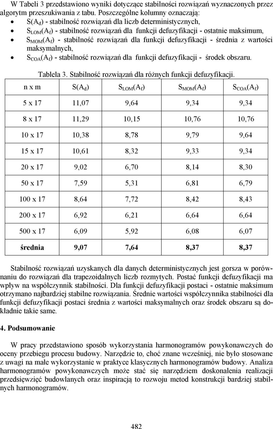 funkc defuzyfkac - średna z wartośc maksymalnych S COA (A f ) - stablność rozwązań dla funkc defuzyfkac - środek obszaru. Tablela 3. Stablność rozwązań dla różnych funkc defuzyfkac.