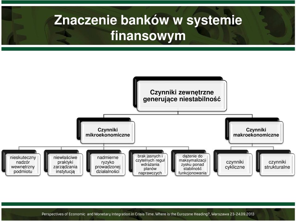 zarządzania instytucją nadmierne ryzyko prowadzonej działalności brak jasnych i czytelnych reguł wdrażania