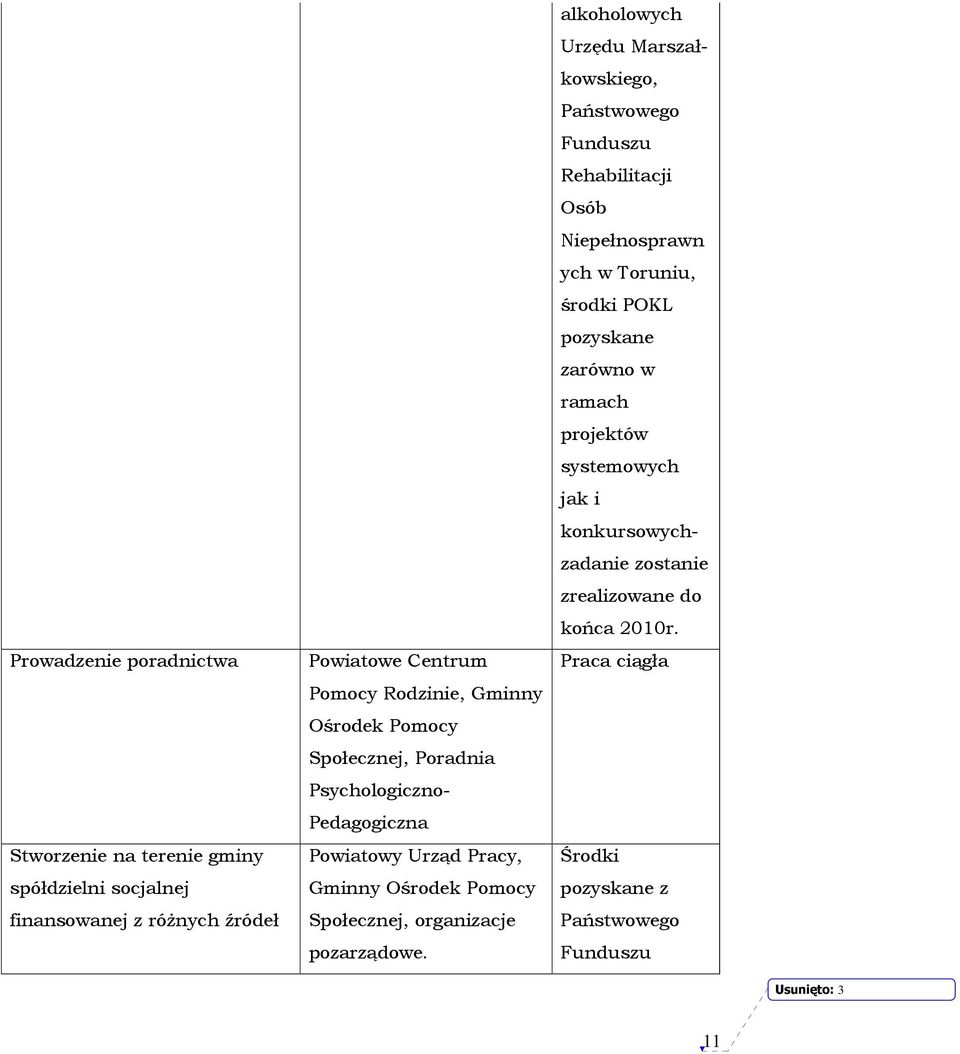 systemowych jak i konkursowychzadanie zostanie zrealizowane do końca 2010r.