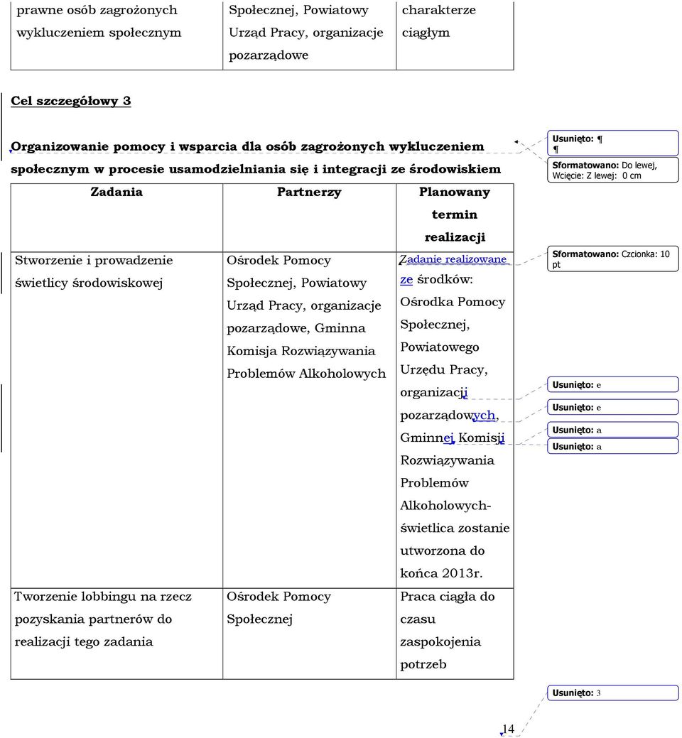 Powiatowy Urząd Pracy, organizacje pozarządowe, Gminna Komisja Rozwiązywania Problemów Alkoholowych Zadanie realizowane ze środków: Ośrodka Pomocy Społecznej, Powiatowego Urzędu Pracy, organizacji