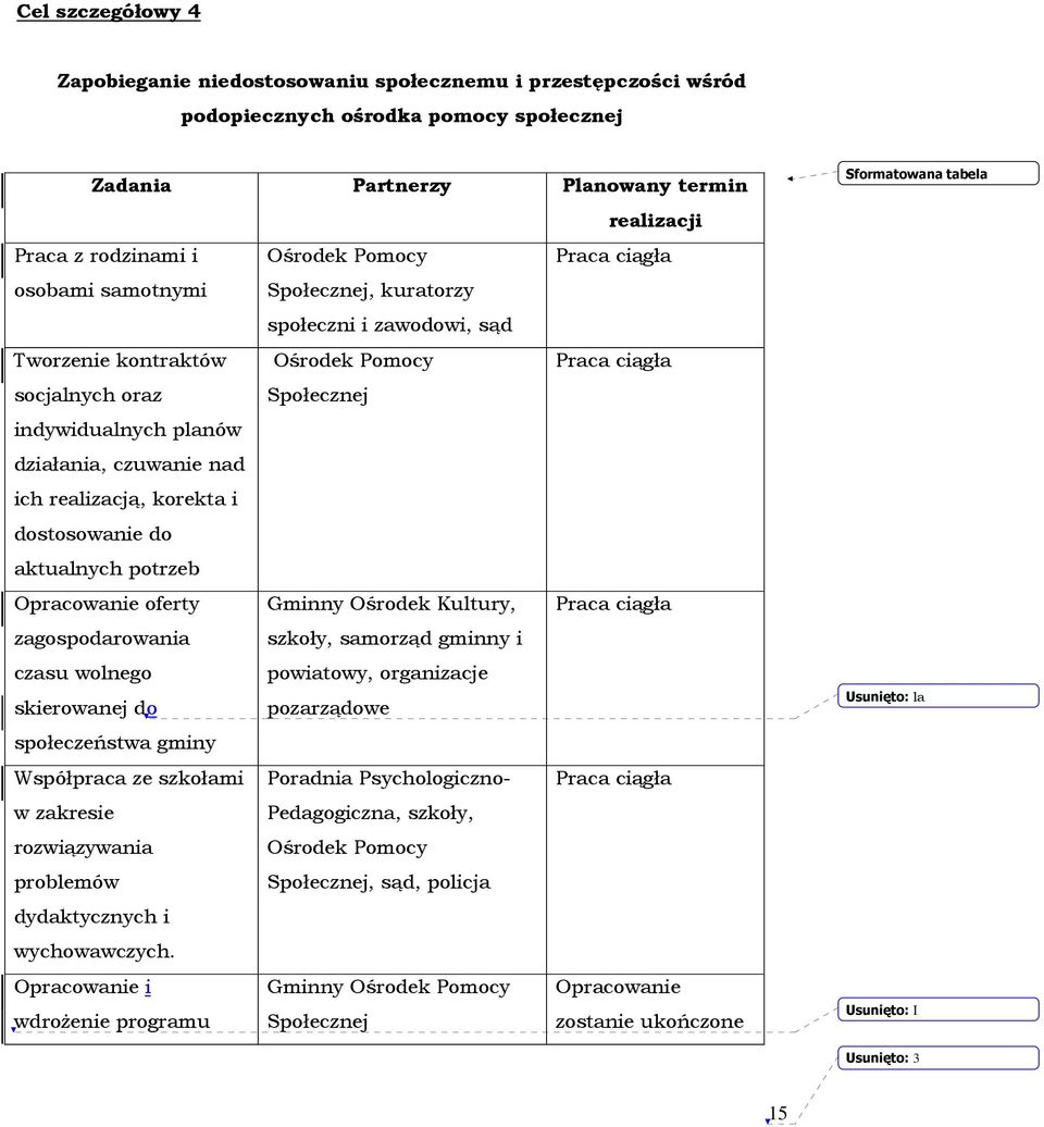 wolnego skierowanej do społeczeństwa gminy Współpraca ze szkołami w zakresie rozwiązywania problemów dydaktycznych i wychowawczych.