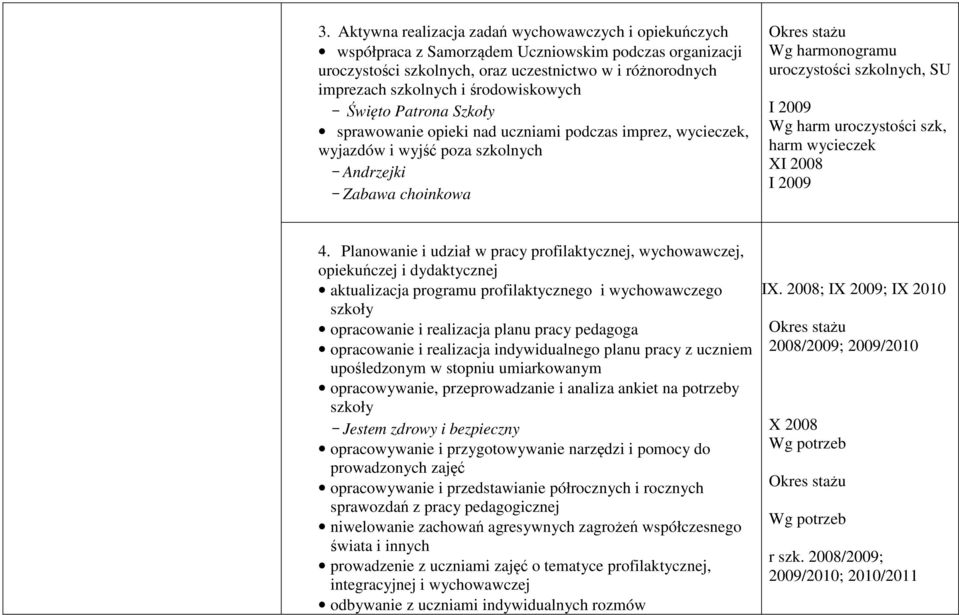 szkolnych, SU I 2009 Wg harm uroczystości szk, harm wycieczek XI 2008 I 2009 4.