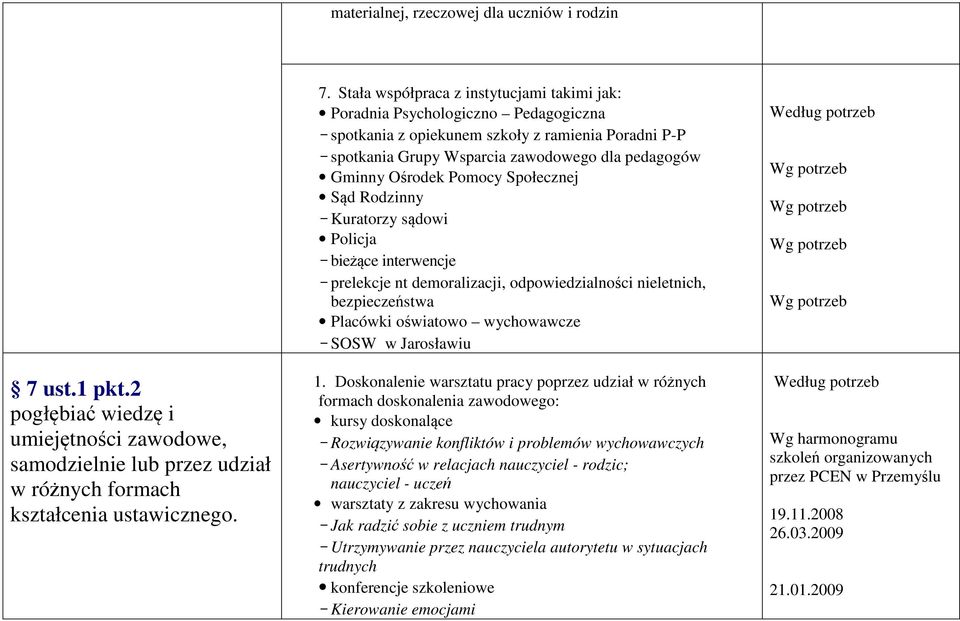 Stała współpraca z instytucjami takimi jak: Poradnia Psychologiczno Pedagogiczna - spotkania z opiekunem szkoły z ramienia Poradni P-P - spotkania Grupy Wsparcia zawodowego dla pedagogów Gminny