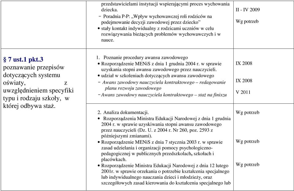 i w nauce. II - IV 2009 7 ust.1 pkt.3 poznawanie przepisów dotyczących systemu oświaty, z uwzględnieniem specyfiki typu i rodzaju szkoły, w której odbywa staż. 1.