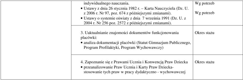 Uaktualnianie znajomości dokumentów funkcjonowania placówki: analiza dokumentacji placówki (Statut Gimnazjum Publicznego, Program Profilaktyki,