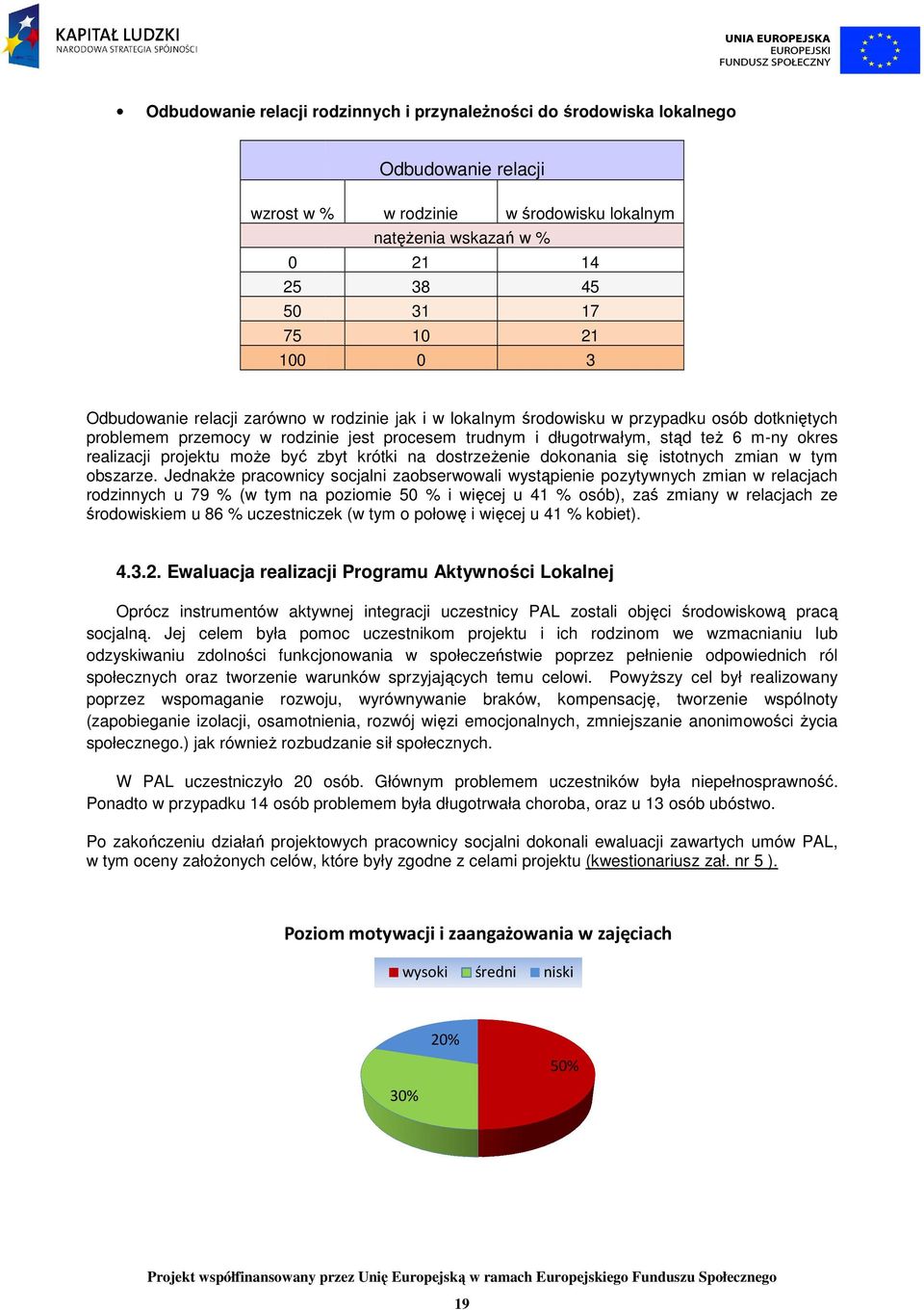 projektu moŝe być ć zbyt krótki na dostrzeŝenie dokonania się istotnych zmian w tym obszarze.