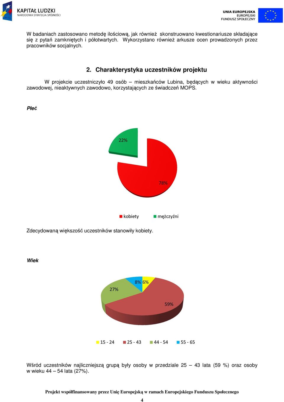 Charakterystyka uczestników projektu W projekcie uczestniczyło 49 osób mieszkańców Lubina, będących w wieku aktywności zawodowej, nieaktywnych zawodowo,