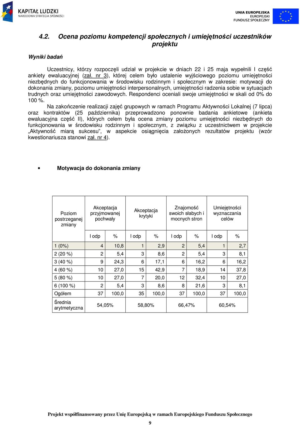 nr 3), której celem było ustalenie wyjściowego poziomu umiejętności niezbędnych do funkcjonowania w środowisku rodzinnym i społecznym w zakresie: motywacji do dokonania zmiany, poziomu umiejętności