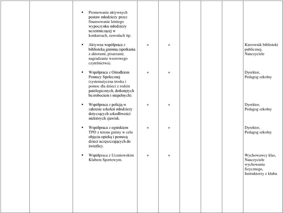 Kierownik biblioteki publicznej, Współpraca z Ośrodkiem Pomocy Społecznej (systematyczna troska i pomoc dla dzieci z rodzin patologicznych, dotkniętych bezrobociem i niepełnych).