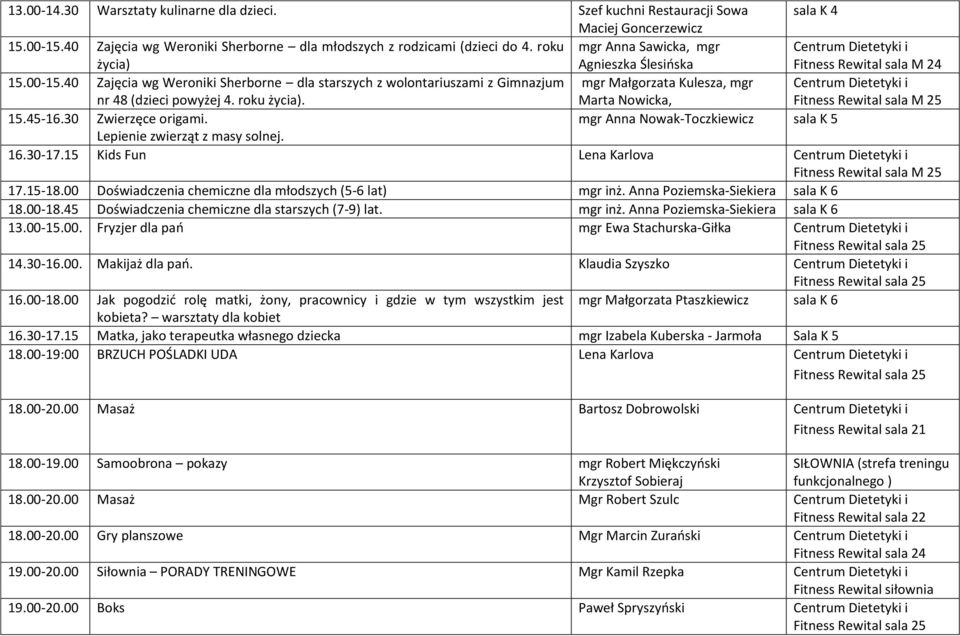 40 Zajęcia wg Weroniki Sherborne dla starszych z wolontariuszami z Gimnazjum nr 48 (dzieci powyżej 4. roku życia). mgr Małgorzata Kulesza, mgr Marta Nowicka, Centrum Dietetyki i 15.45-16.