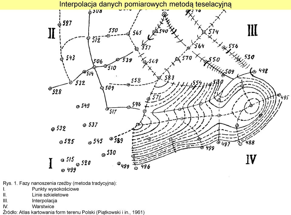 Punkty wysokościowe II. Linie szkieletowe III. Interpolacja IV.
