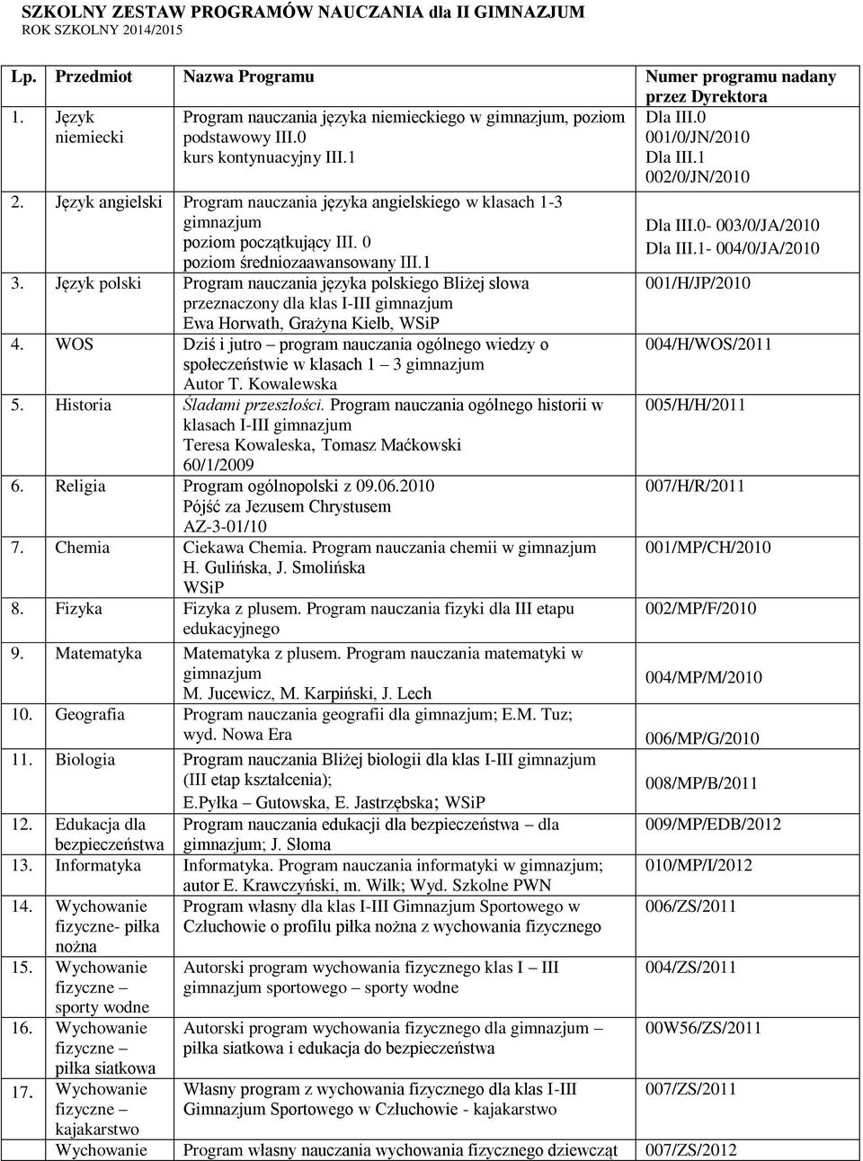 Język angielski Program nauczania języka angielskiego w klasach 1-3 gimnazjum poziom początkujący III. 0 poziom średniozaawansowany III.1 3.