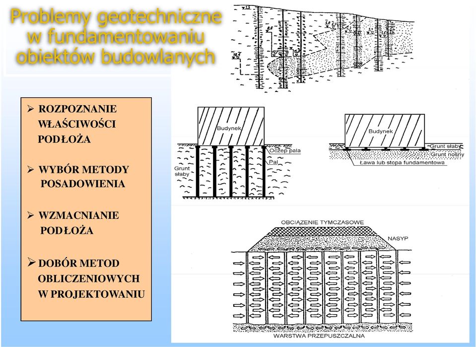 PODŁOŻA WYBÓR METODY POSADOWIENIA WZMACNIANIE