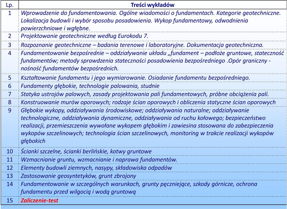 4 Fundamentowanie bezpośrednie oddziaływanie układu fundament podłoże gruntowe, stateczność fundamentów; metody sprawdzenia stateczności posadowienia bezpośredniego.