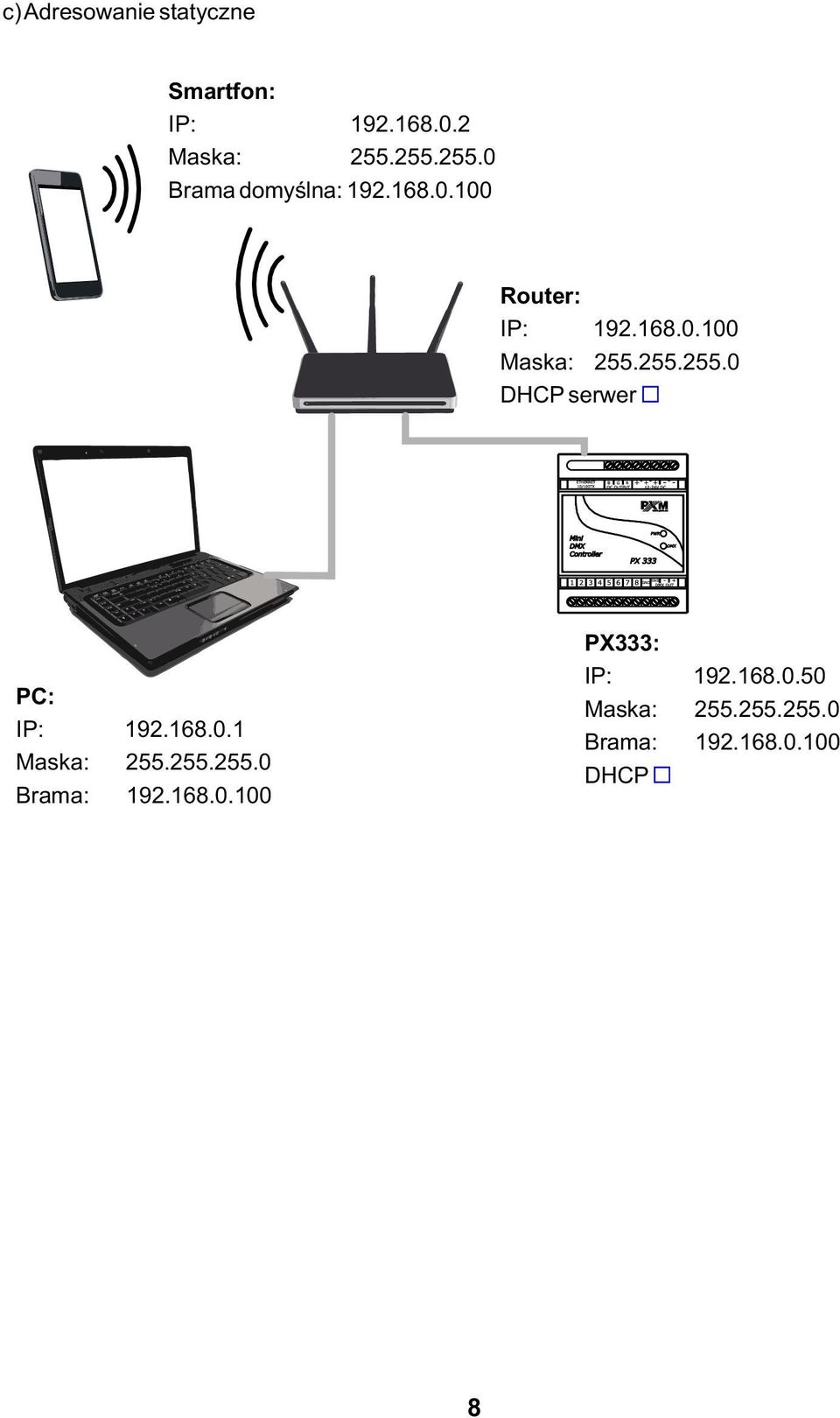 255.255.0 DHCP serwer PC: IP: 192.168.0.1 Maska: 255.255.255.0 Brama: 192.