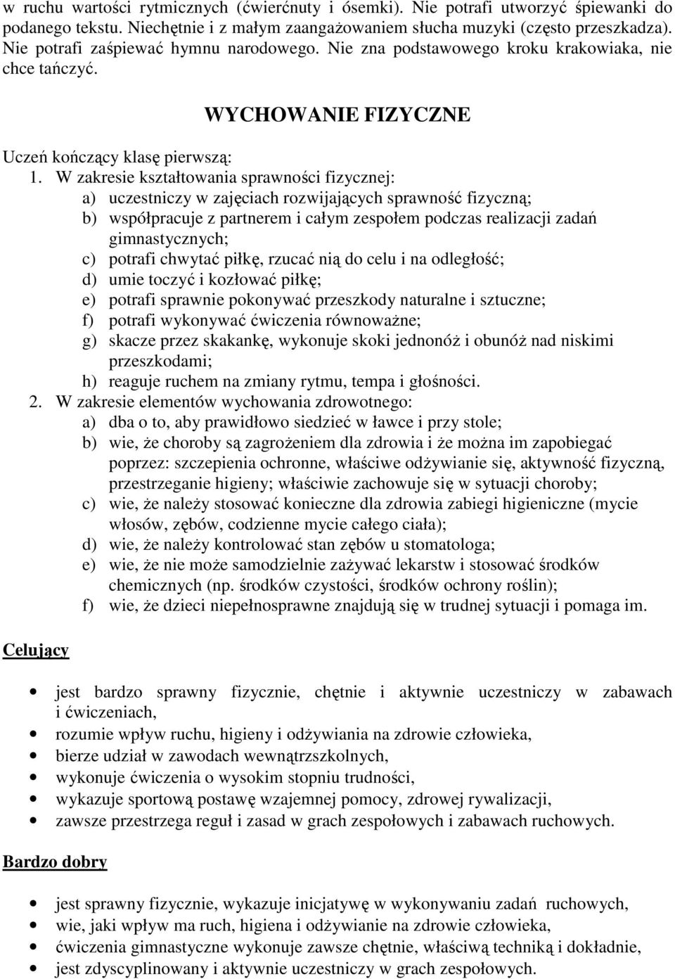W zakresie kształtowania sprawności fizycznej: a) uczestniczy w zajęciach rozwijających sprawność fizyczną; b) współpracuje z partnerem i całym zespołem podczas realizacji zadań gimnastycznych; c)