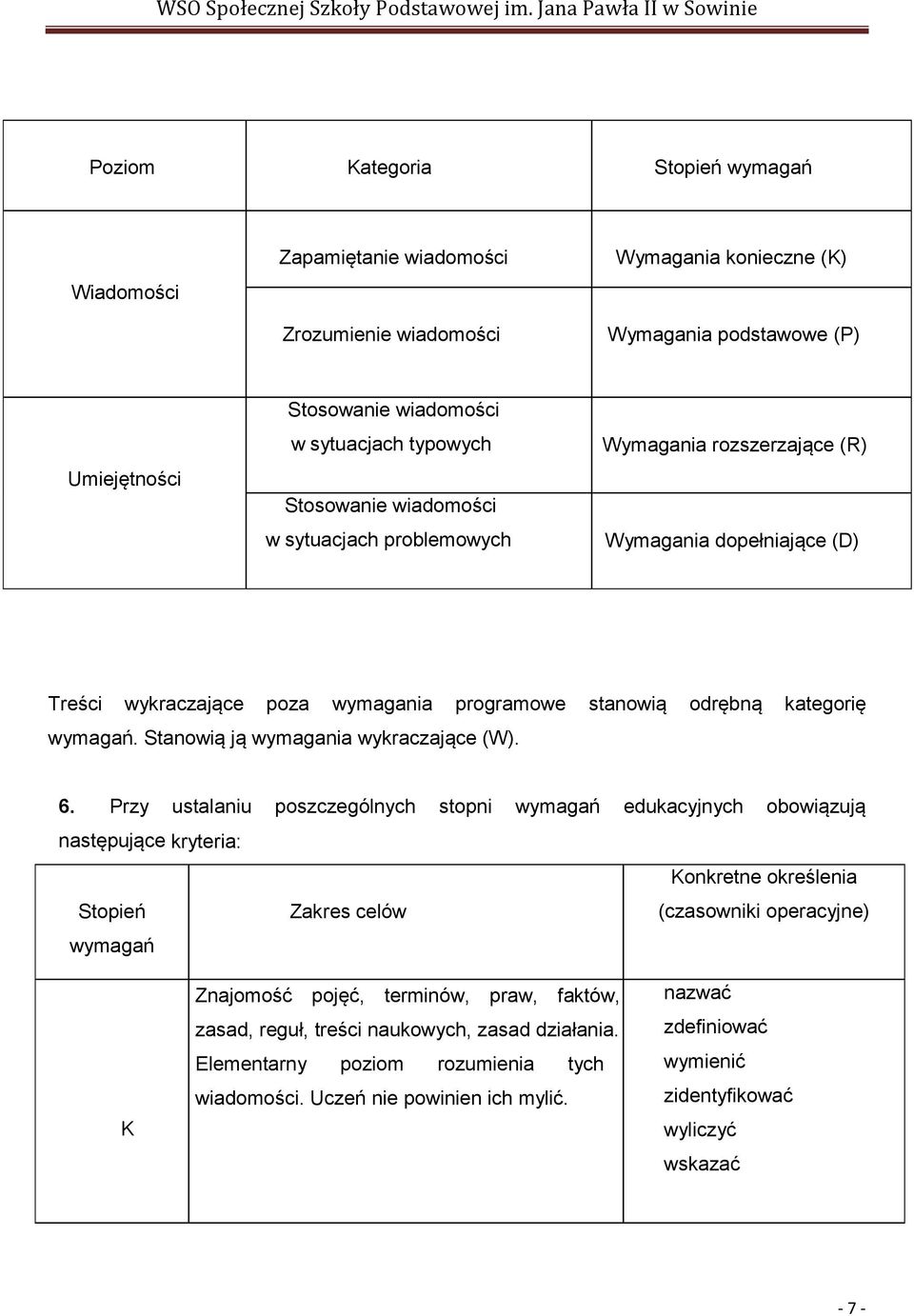 Stanowią ją wymagania wykraczające (W). 6.