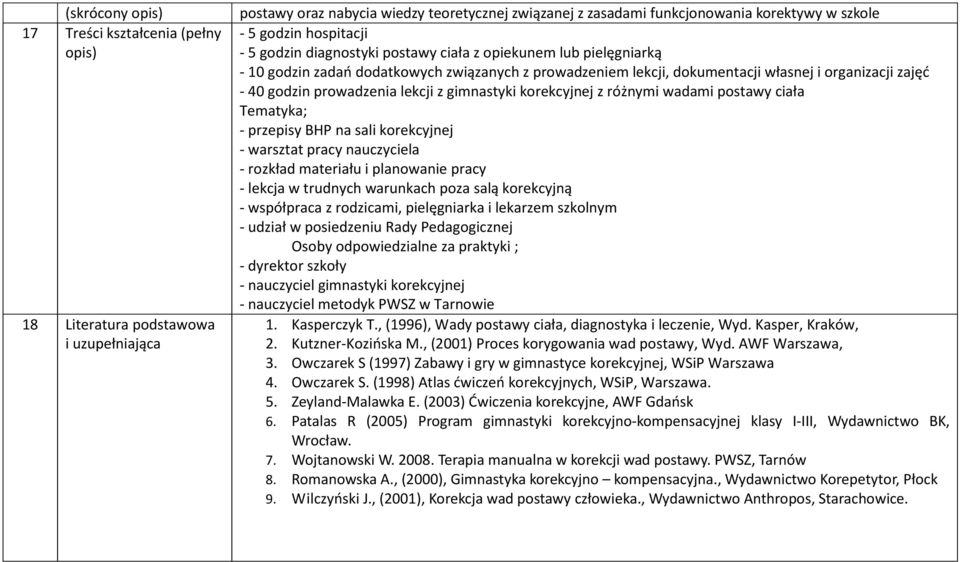 prowadzenia lekcji z gimnastyki korekcyjnej z różnymi wadami postawy ciała Tematyka; - przepisy BHP na sali korekcyjnej - warsztat pracy nauczyciela - rozkład materiału i planowanie pracy - lekcja w