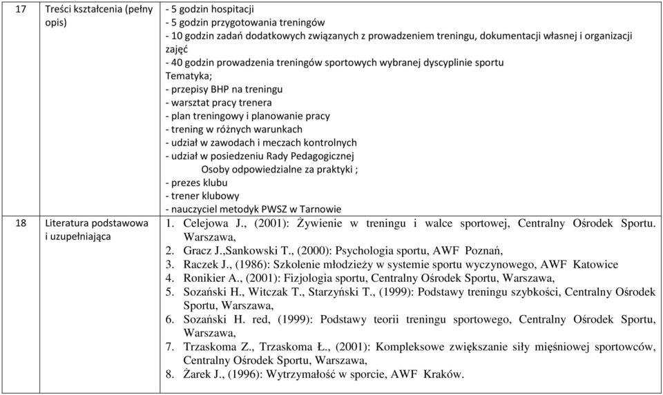 planowanie pracy - trening w różnych warunkach - udział w zawodach i meczach kontrolnych - udział w posiedzeniu Rady Pedagogicznej Osoby odpowiedzialne za praktyki ; - prezes klubu - trener klubowy -