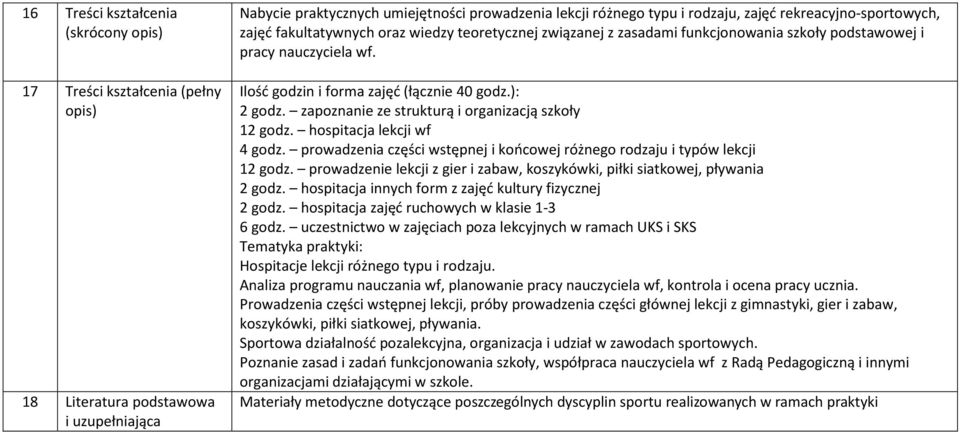 ): 2 godz. zapoznanie ze strukturą i organizacją szkoły 12 godz. hospitacja lekcji wf 4 godz. prowadzenia części wstępnej i końcowej różnego rodzaju i typów lekcji 12 godz.