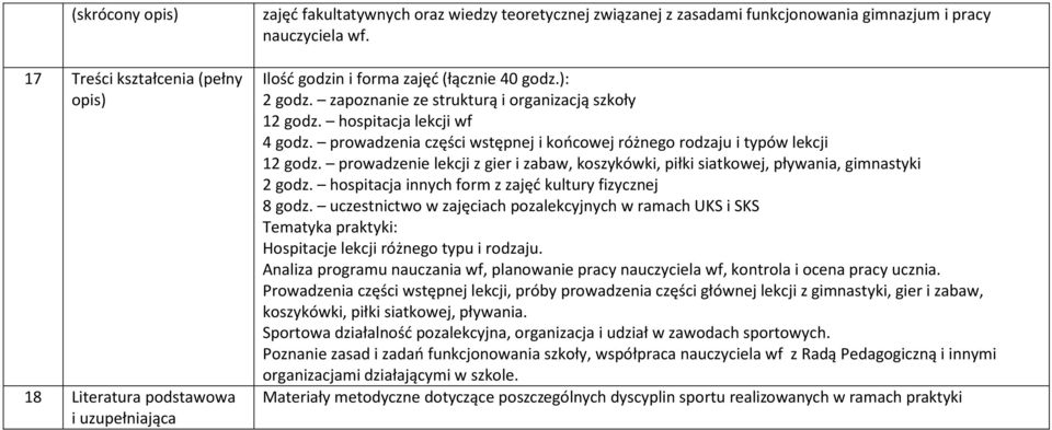 prowadzenia części wstępnej i końcowej różnego rodzaju i typów lekcji 12 godz. prowadzenie lekcji z gier i zabaw, koszykówki, piłki siatkowej, pływania, gimnastyki 2 godz.