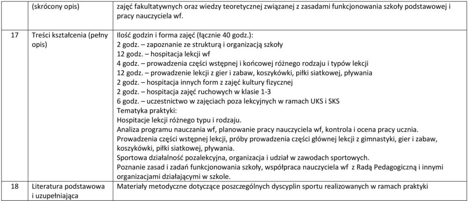 prowadzenia części wstępnej i końcowej różnego rodzaju i typów lekcji 12 godz. prowadzenie lekcji z gier i zabaw, koszykówki, piłki siatkowej, pływania 2 godz.