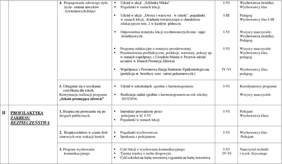 I-III Wychowawca świetlicy I-III Odpowiednia tematyka lekcji wychowawczych oraz zajęć świetlicowych.. Wychowawca świetlicy.. Programy edukacyjne o tematyce prozdrowotnej.