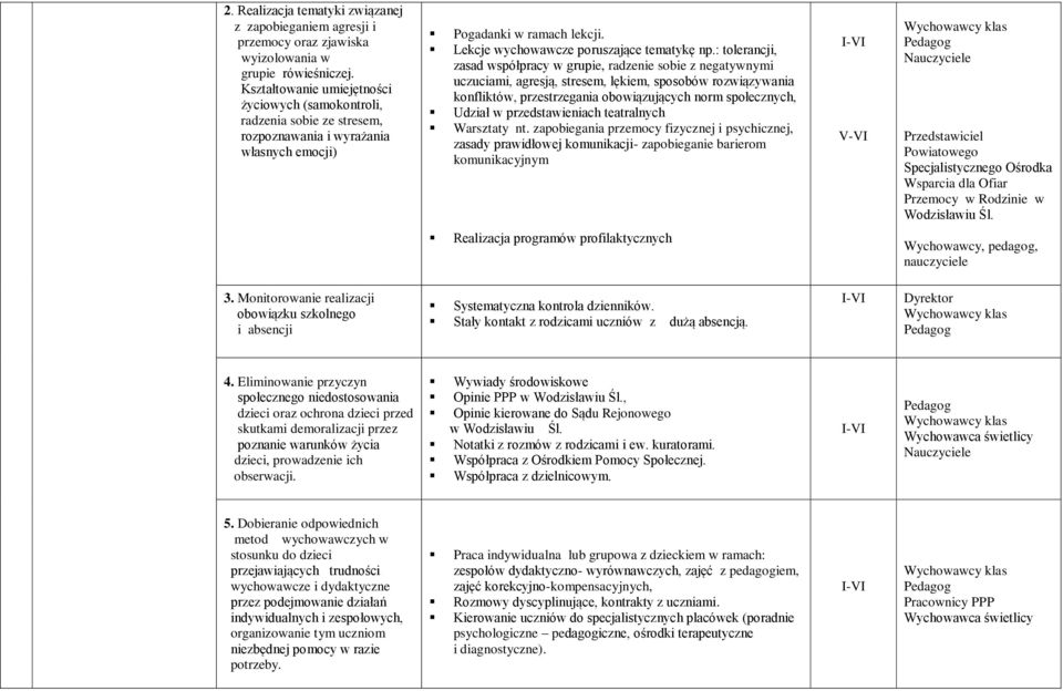 : tolerancji, zasad współpracy w grupie, radzenie sobie z negatywnymi uczuciami, agresją, stresem, lękiem, sposobów rozwiązywania konfliktów, przestrzegania obowiązujących norm społecznych, Udział w