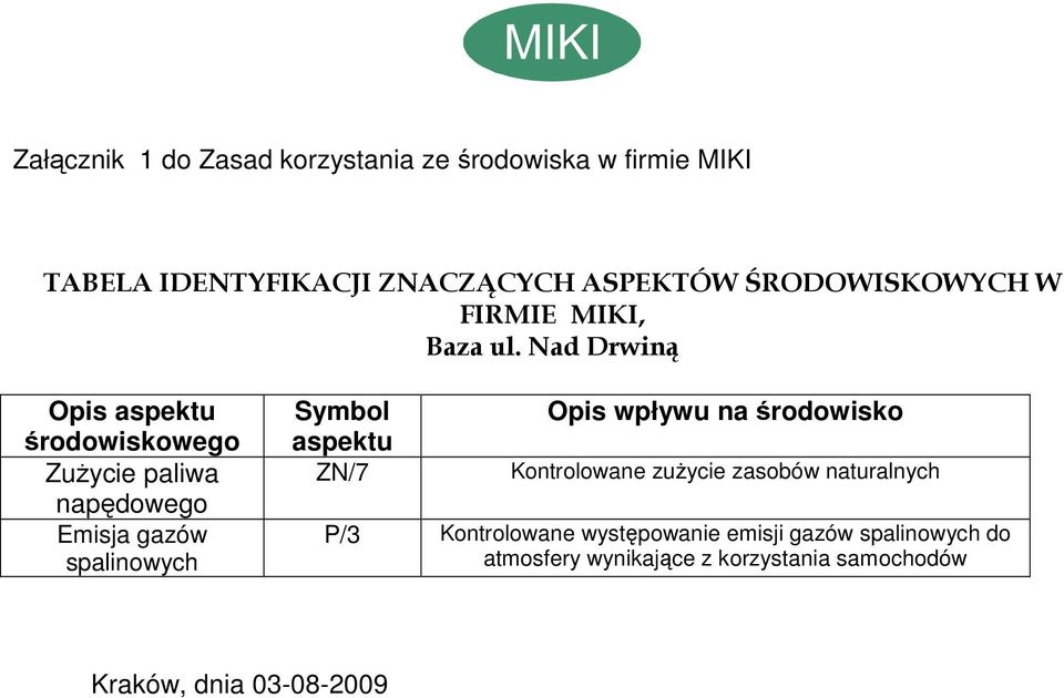 Nad Drwiną Opis aspektu środowiskowego ZuŜycie paliwa napędowego Emisja gazów spalinowych Symbol aspektu ZN/7