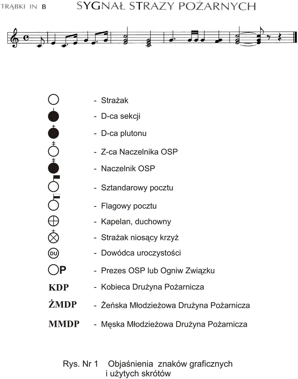 uroczystoœci - Prezes OSP lub Ogniw Zwi¹zku - Kobieca Dru yna Po arnicza - eñska M³odzie owa Dru