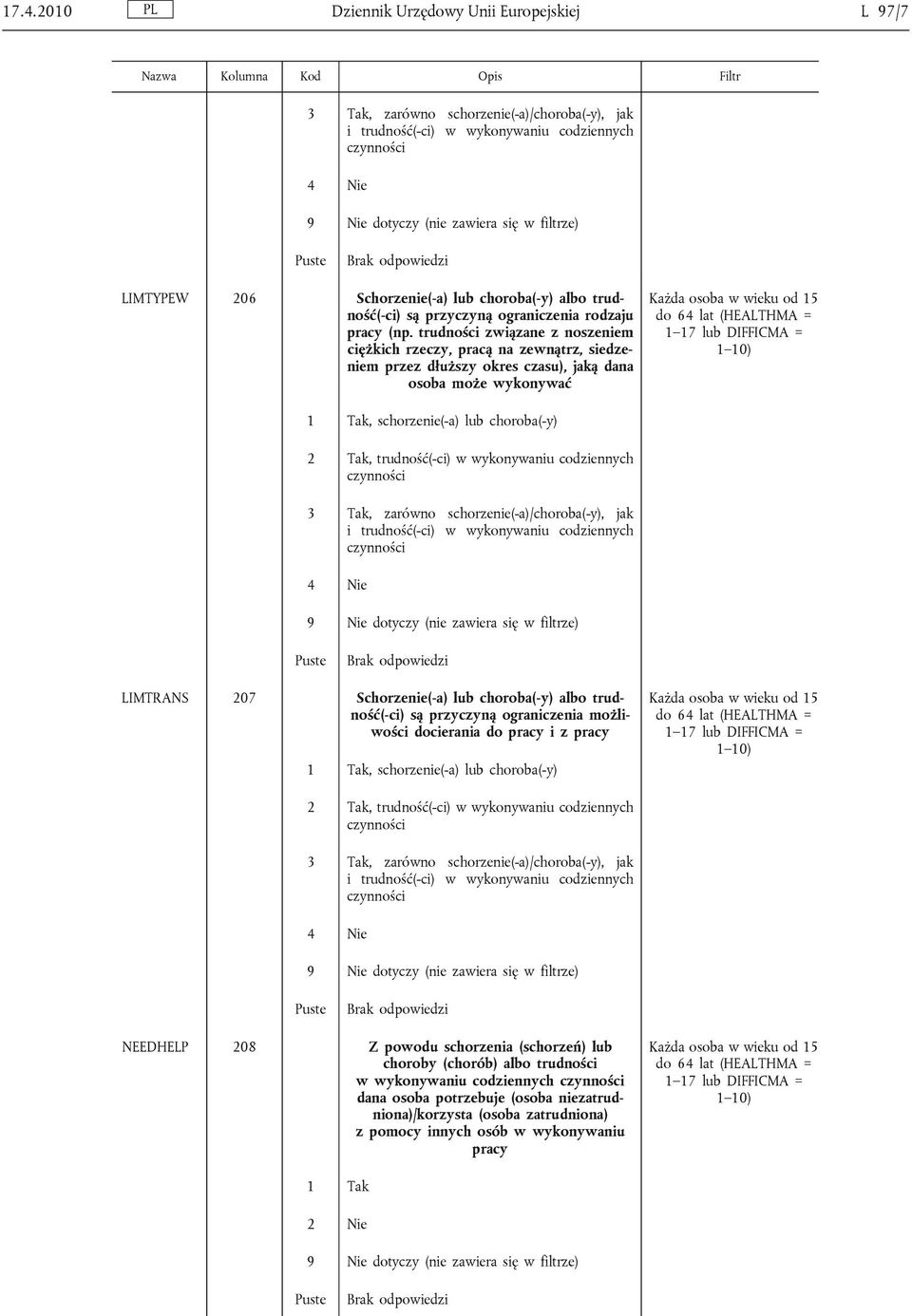 trudności związane z noszeniem ciężkich rzeczy, pracą na zewnątrz, siedzeniem przez dłuższy okres czasu), jaką dana osoba może wykonywać 1 Tak, schorzenie(-a) lub choroba(-y) 2 Tak, trudność(-ci) w