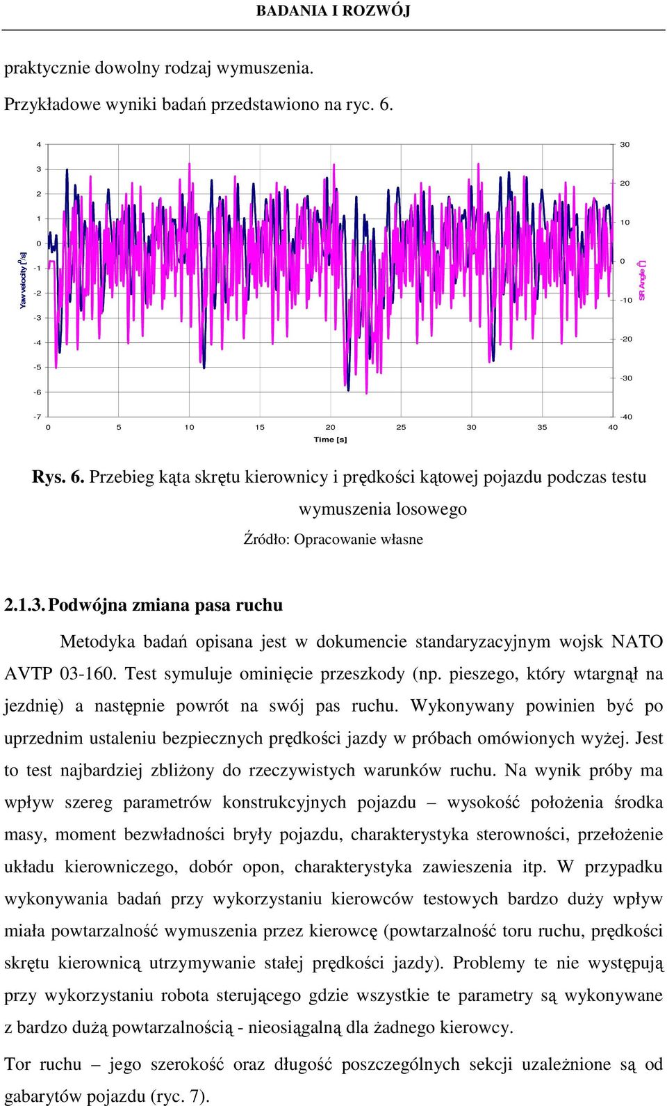 Przebieg kąta skrętu kierownicy i prędkości kątowej pojazdu podczas testu wymuszenia losowego Źródło: Opracowanie własne 2.1.3.