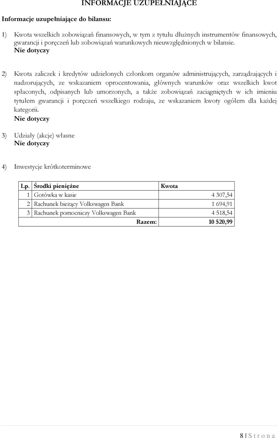 Nie dotyczy 2) Kwota zaliczek i kredytów udzielonych członkom organów administrujących, zarządzających i nadzorujących, ze wskazaniem oprocentowania, głównych warunków oraz wszelkich kwot spłaconych,