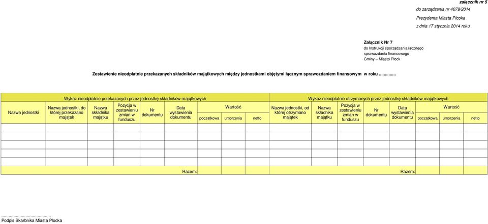 majątku Pozycja w zestawieniu zmian w Nr wystawienia Wykaz nieodpłatnie otrzymanych przez jednostkę składników majątkowych Pozycja w Nazwa jednostki, od Nazwa
