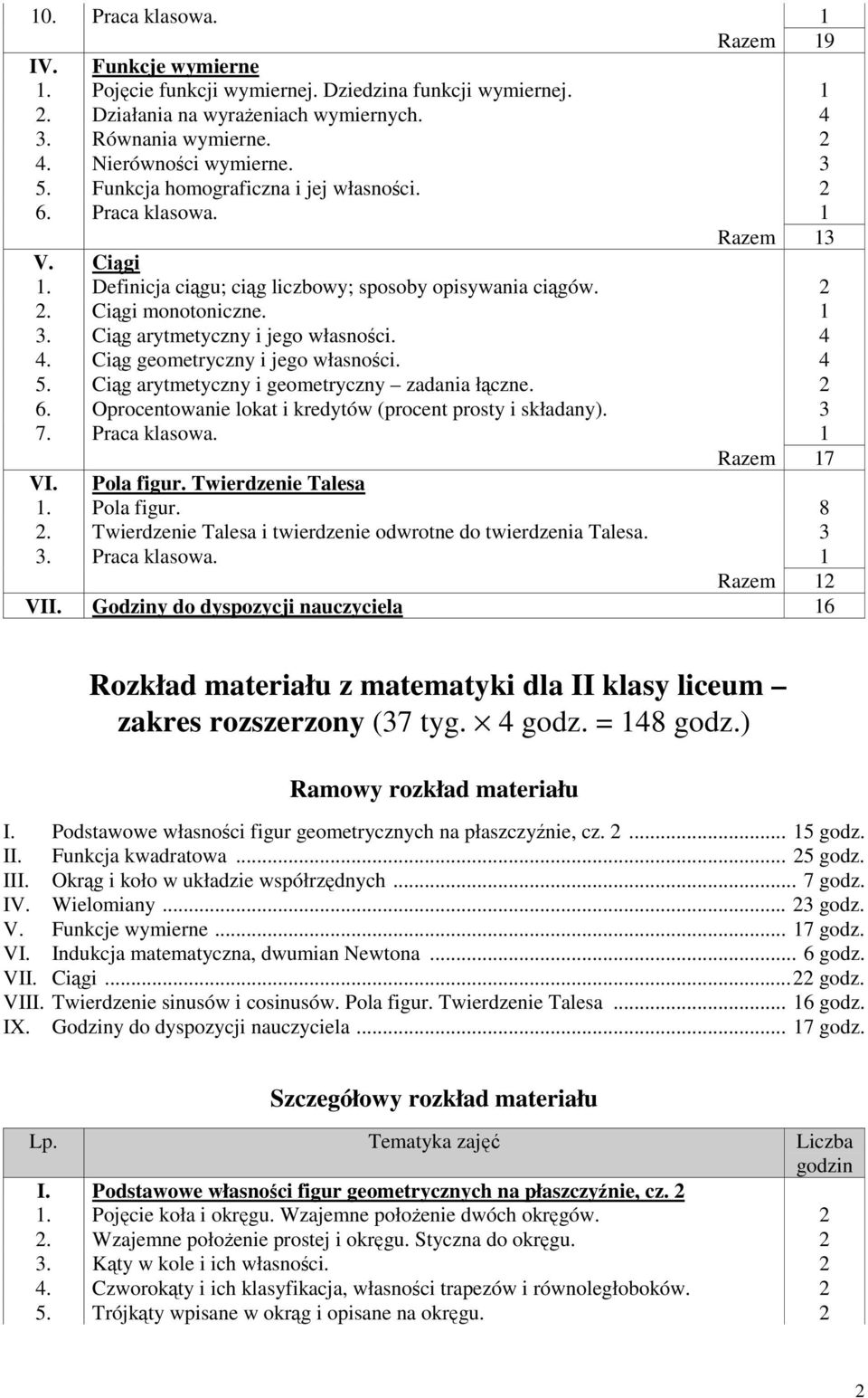 4 4. Ciąg geometryczny i jego własności. 4 5. Ciąg arytmetyczny i geometryczny zadania łączne. 2 6. Oprocentowanie lokat i kredytów (procent prosty i składany). 3 7. Praca klasowa. Razem 7 VI.