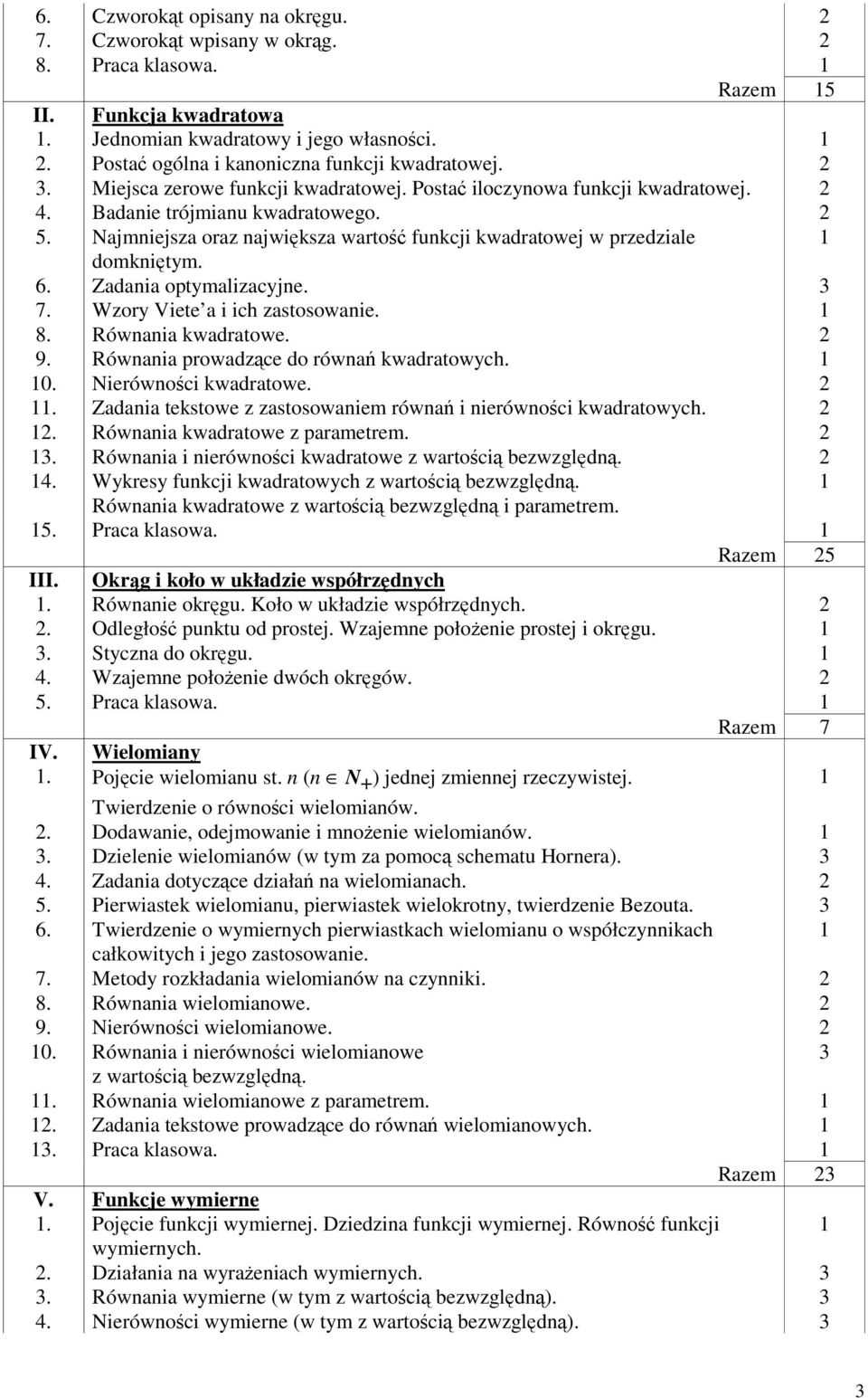 Najmniejsza oraz największa wartość funkcji kwadratowej w przedziale domkniętym. 6. Zadania optymalizacyjne. 3 7. Wzory Viete a i ich zastosowanie. 8. Równania kwadratowe. 2 9.