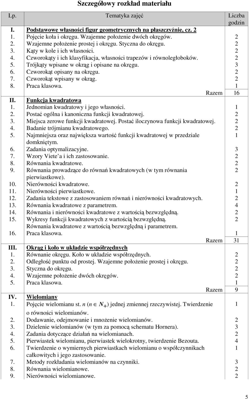 Trójkąty wpisane w okrąg i opisane na okręgu. 3 6. Czworokąt opisany na okręgu. 2 7. Czworokąt wpisany w okrąg. 2 8. Praca klasowa. Razem 6 II. Funkcja kwadratowa.