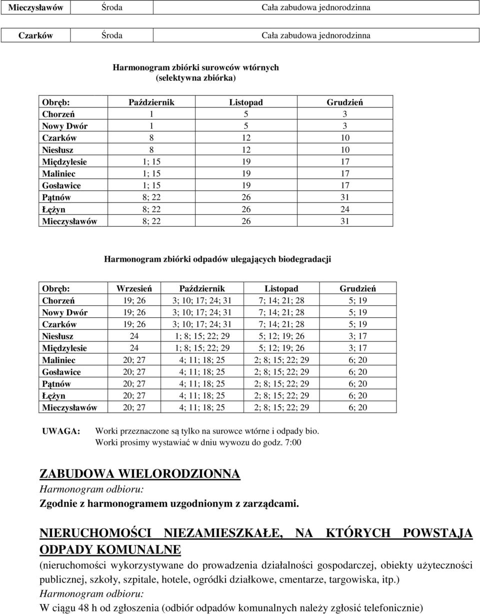 odpadów ulegających biodegradacji Obręb: Wrzesień Październik Listopad Grudzień Chorzeń 19; 26 3; 10; 17; 24; 31 7; 14; 21; 28 5; 19 Nowy Dwór 19; 26 3; 10; 17; 24; 31 7; 14; 21; 28 5; 19 Czarków 19;