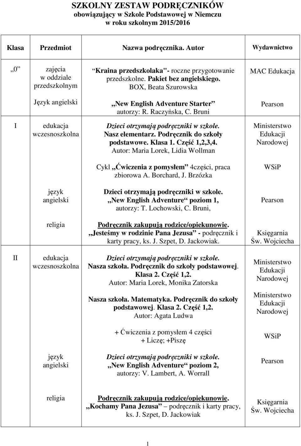 Bruni MAC Edukacja I edukacja wczesnoszkolna Nasz elementarz. Podręcznik do szkoły podstawowe. Klasa 1. Część 1,2,3,4.