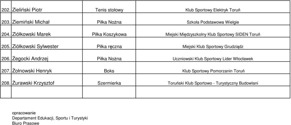 Ziółkowski Sylwester Piłka ręczna Miejski Klub Sportowy Grudziądz 206.