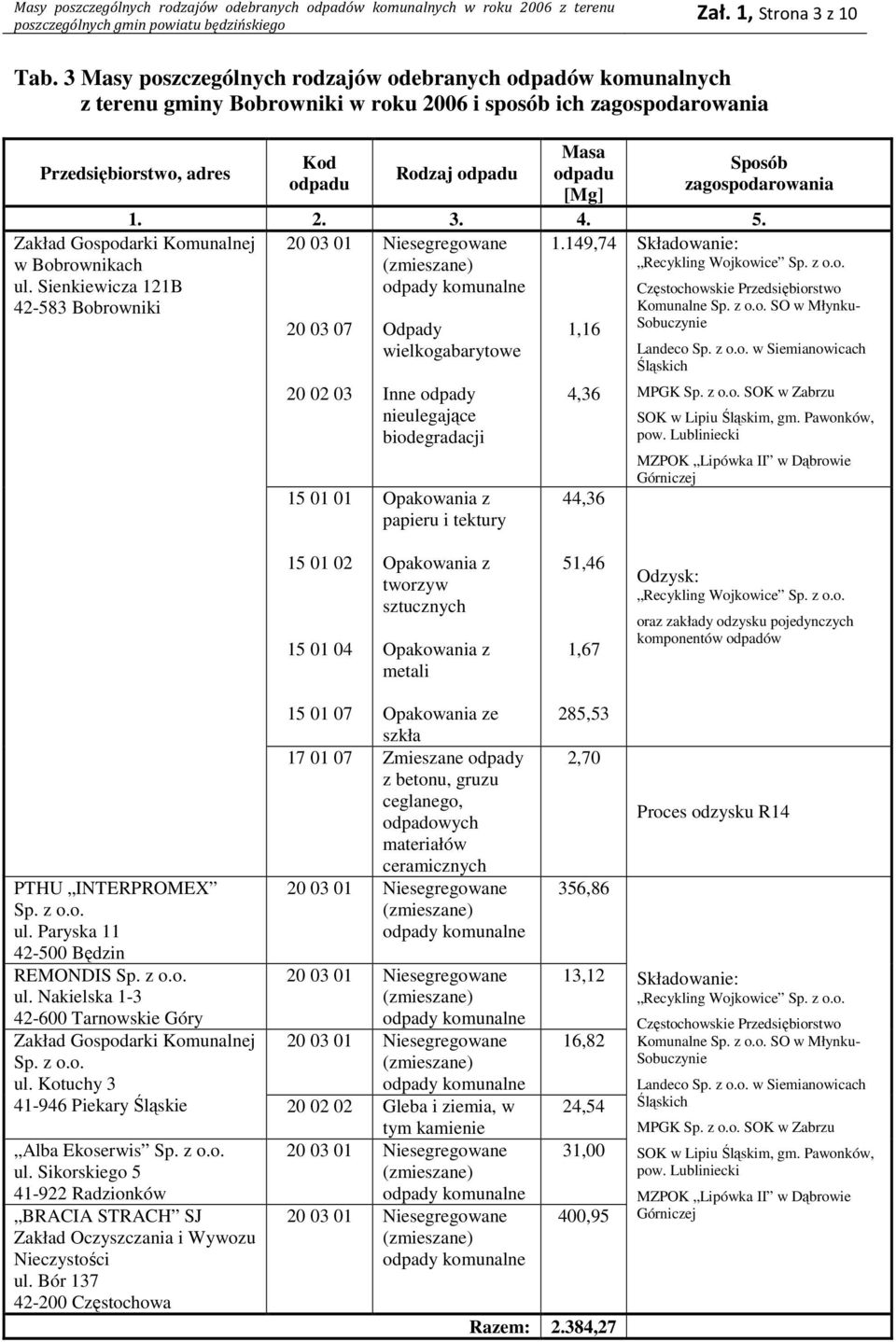 Sienkiewicza 121B 42-583 Bobrowniki 20 03 07 20 02 03 Rodzaj Sposób zagospodarowania 1.